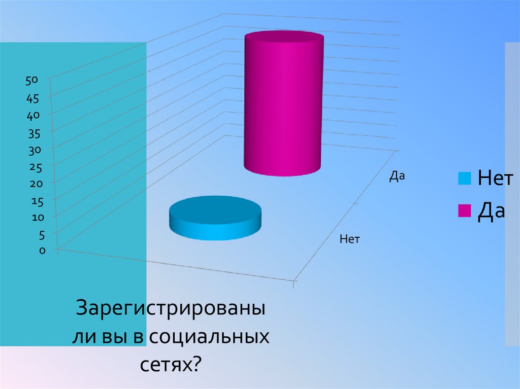 Результаты исследования влияния социальных сетей на личность подростка