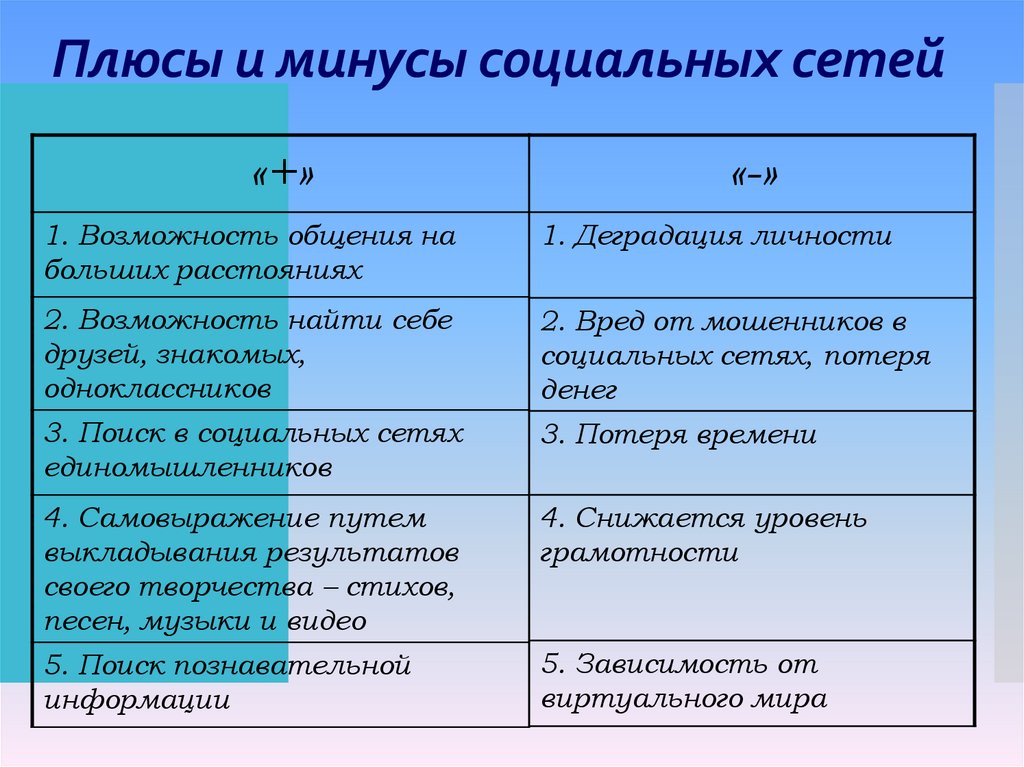 Как избавиться от интернет-зависимости