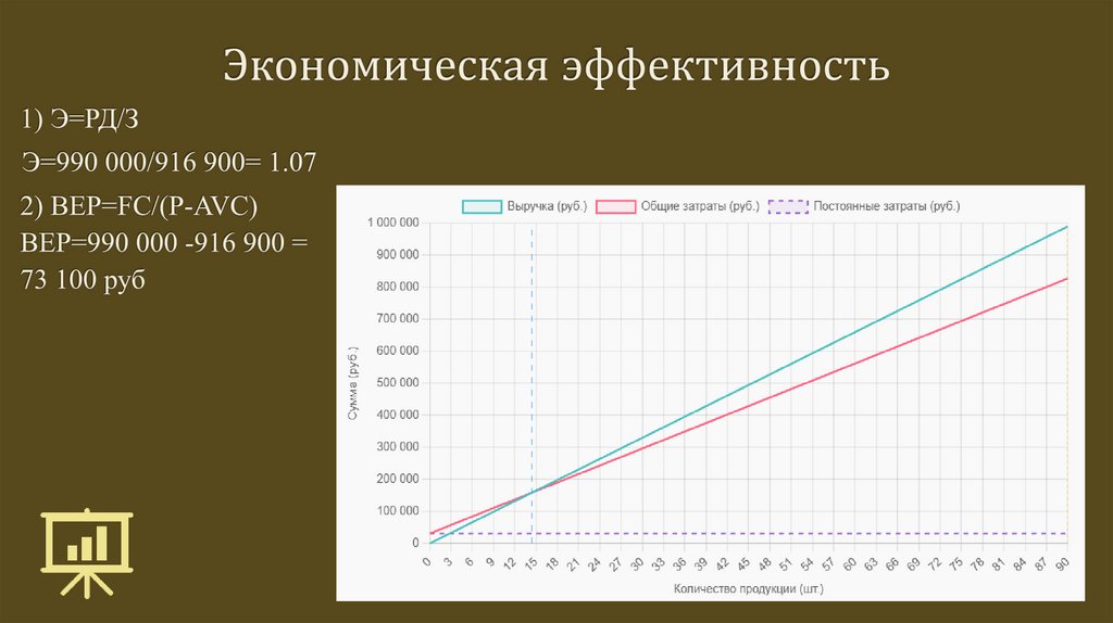 Экономическая эффективность