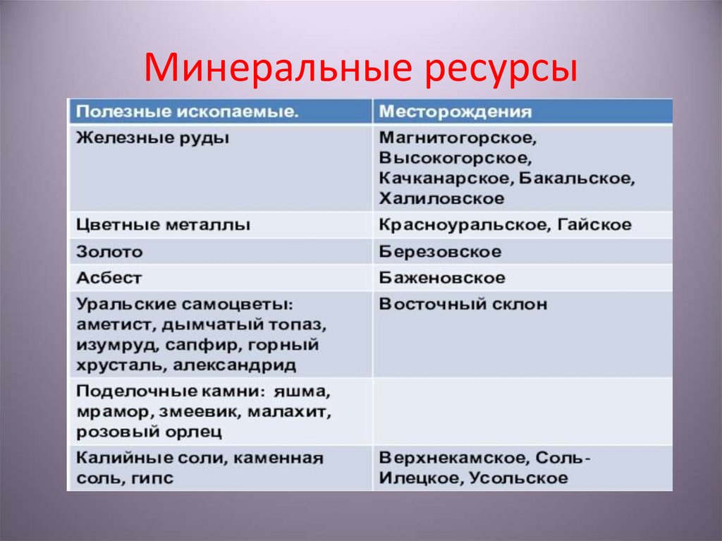 Минеральные ресурсы