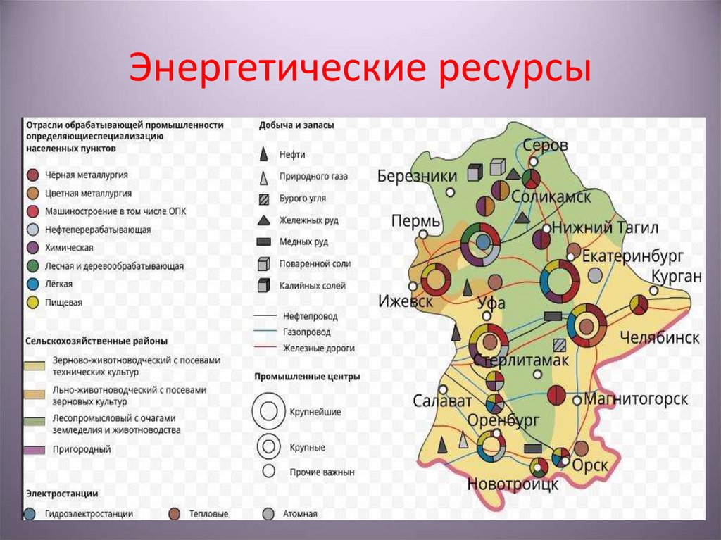 Энергетические ресурсы