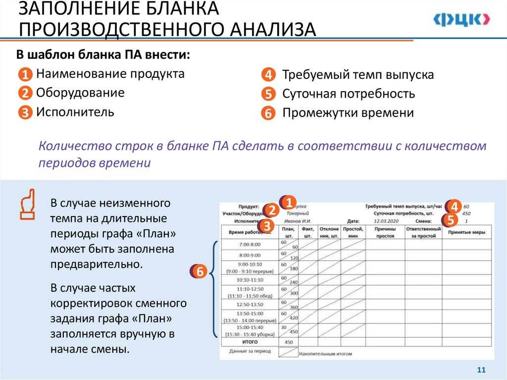 ЗАПОЛНЕНИЕ БЛАНКА ПРОИЗВОДСТВЕННОГО АНАЛИЗА