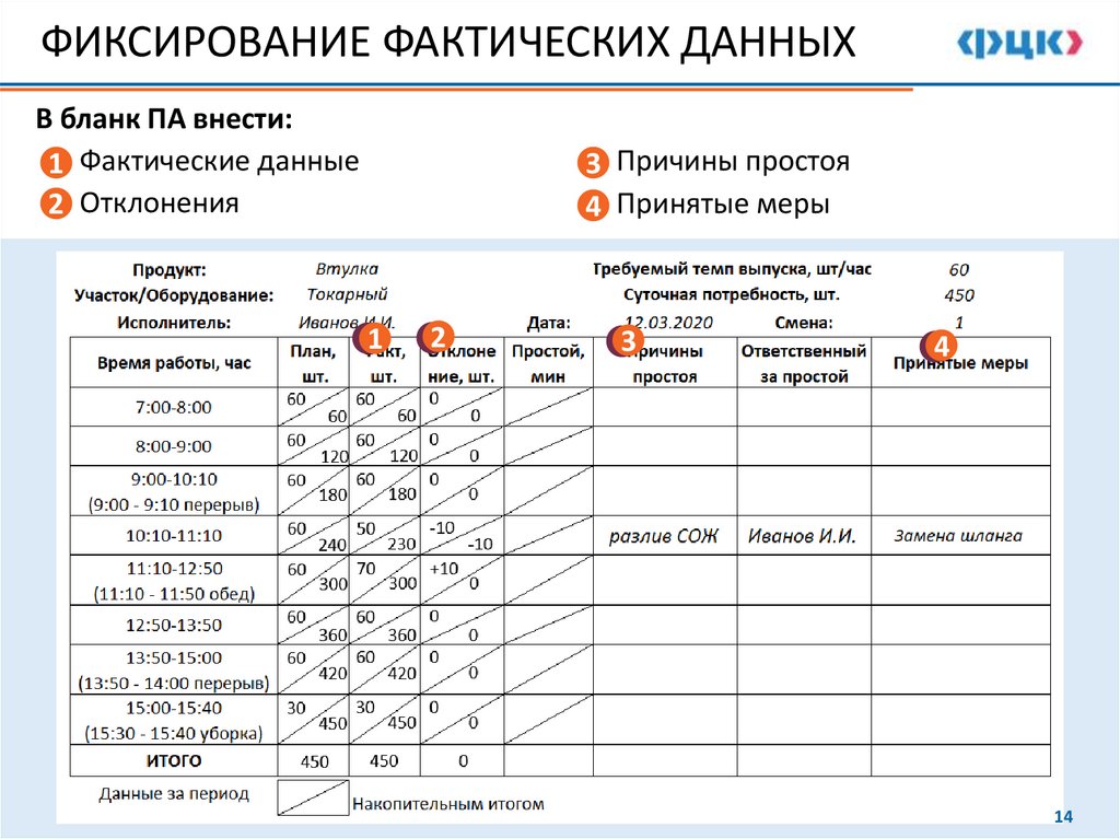 ФИКСИРОВАНИЕ ФАКТИЧЕСКИХ ДАННЫХ