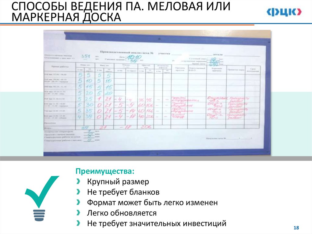 СПОСОБЫ ВЕДЕНИЯ ПА. МЕЛОВАЯ ИЛИ МАРКЕРНАЯ ДОСКА