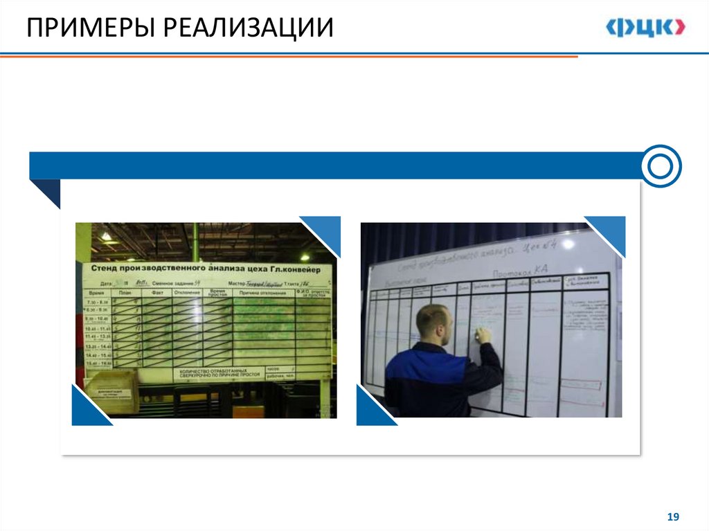 ПРИМЕРЫ РЕАЛИЗАЦИИ