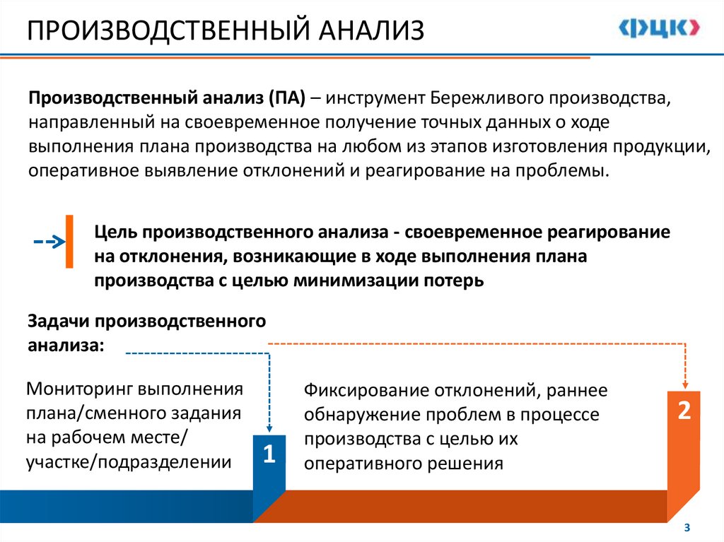 ПРОИЗВОДСТВЕННЫЙ АНАЛИЗ
