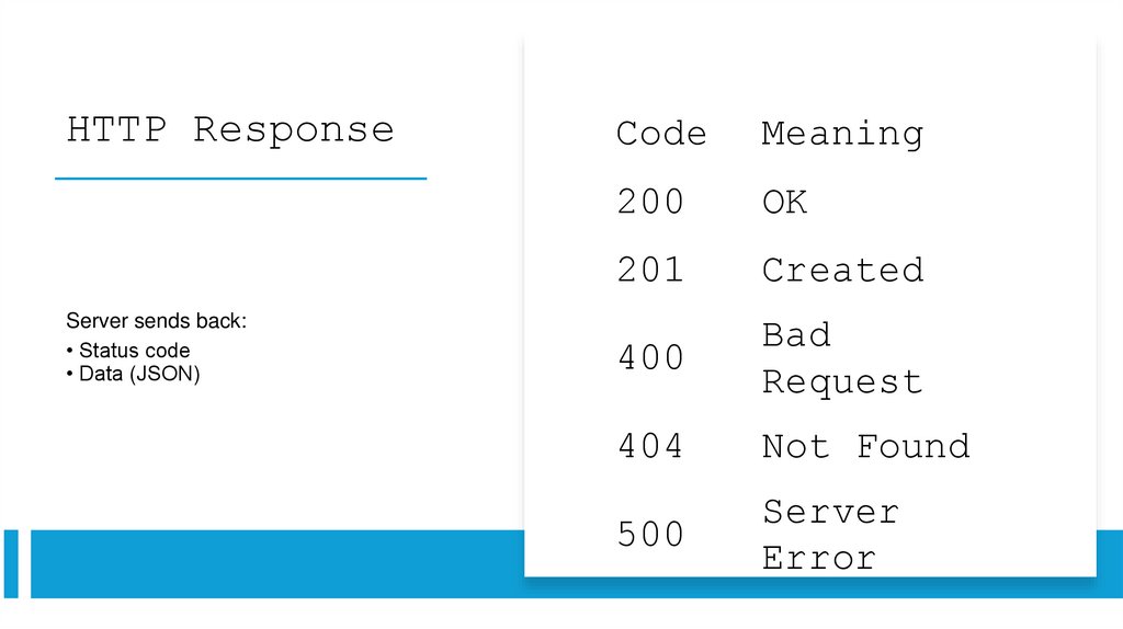 HTTP Response