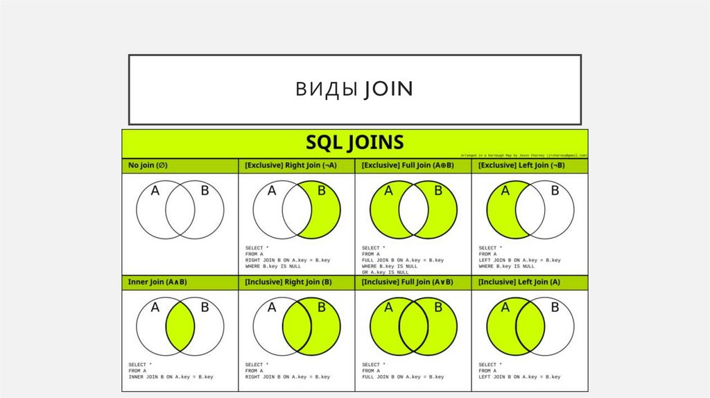 Виды Join