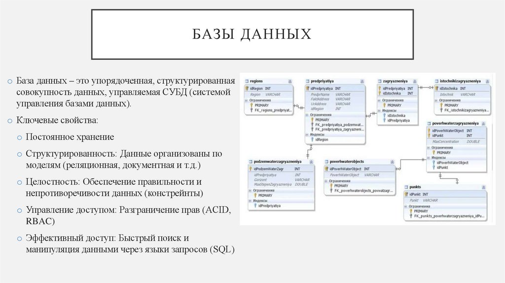 Базы данных