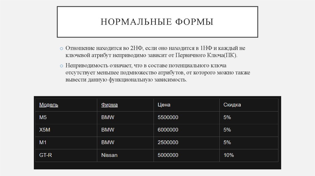 Нормальные формы