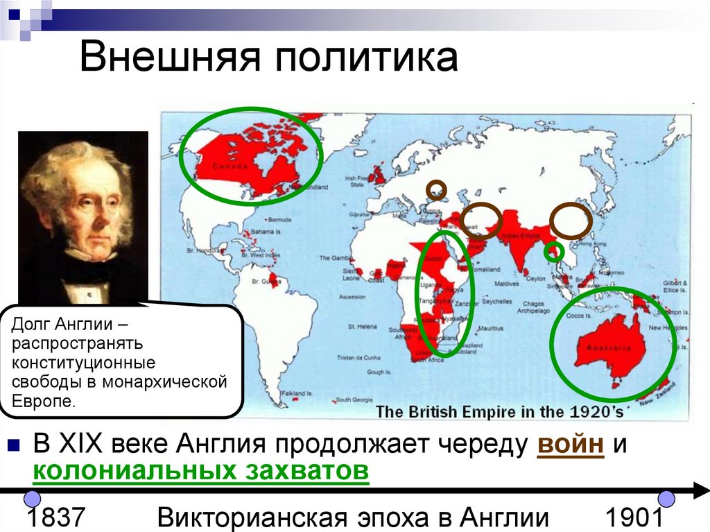 Внешняя политика