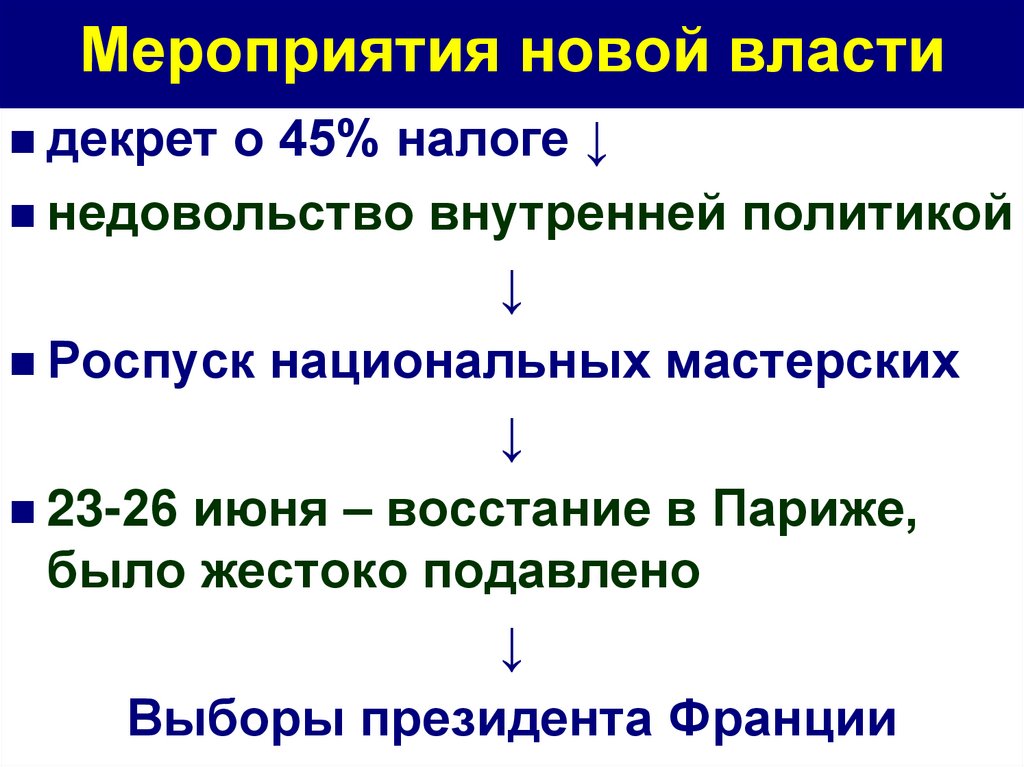 Мероприятия новой власти