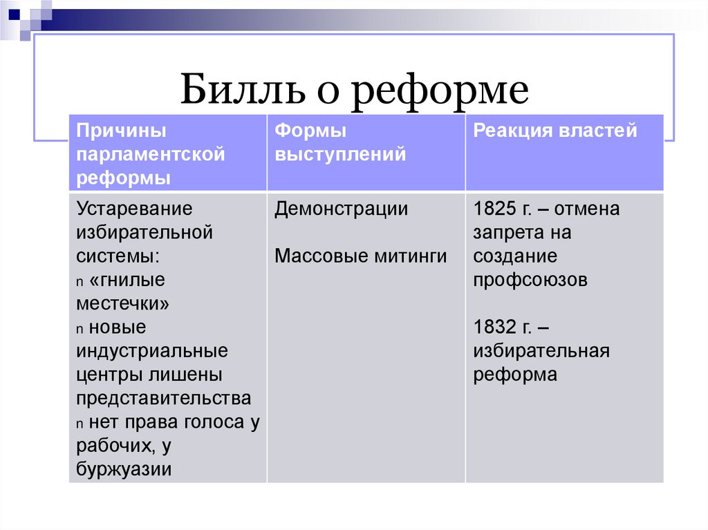 Билль о реформе