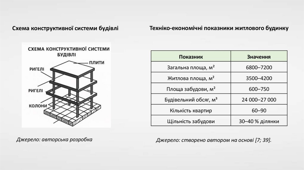 Схема конструктивної системи будівлі