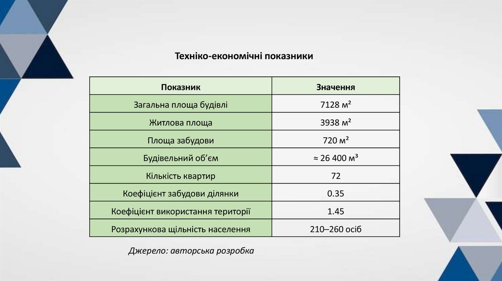 Техніко-економічні показники