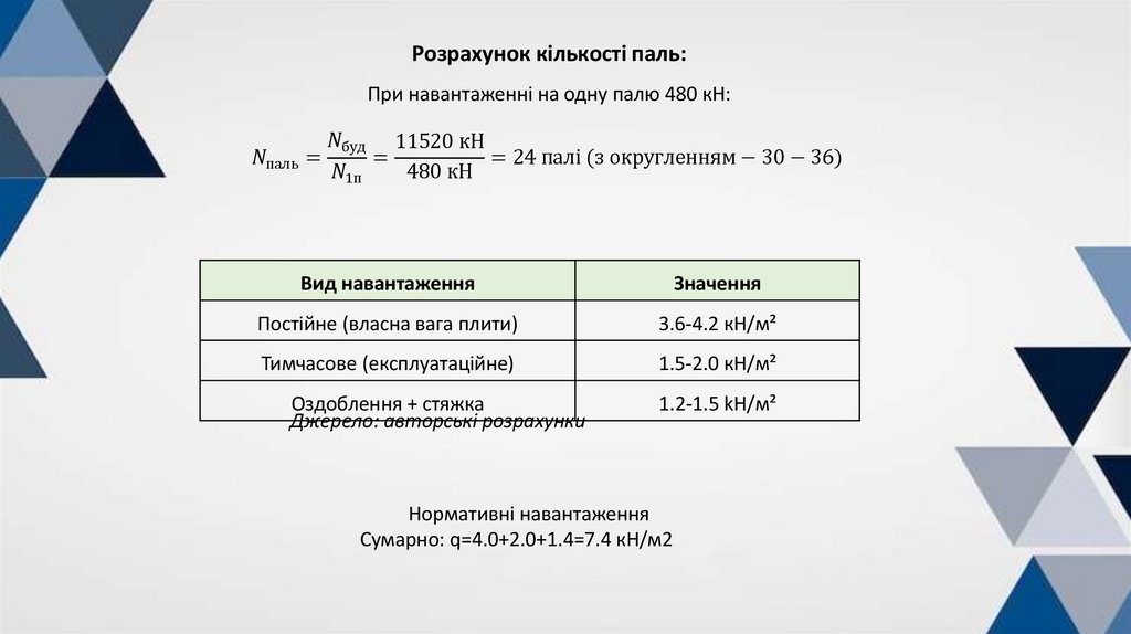 Розрахунок кількості паль: При навантаженні на одну палю 480 кН: N_паль=N_буд/N_1п =(11520 кН)/(480 кН)=24 палі (з