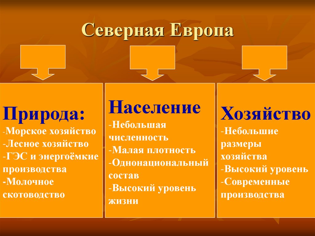 Северная Европа