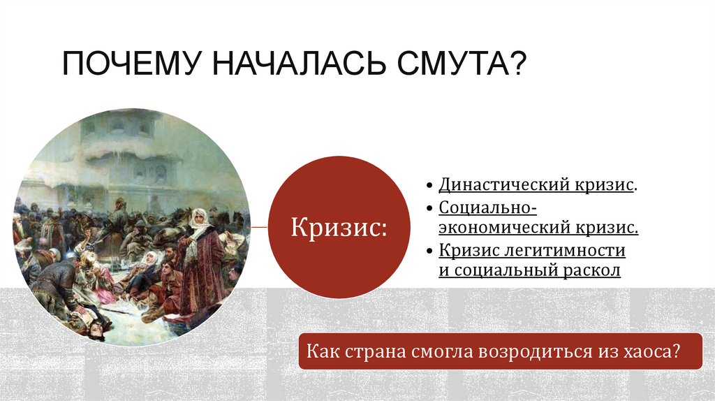 Почему началась Смута?