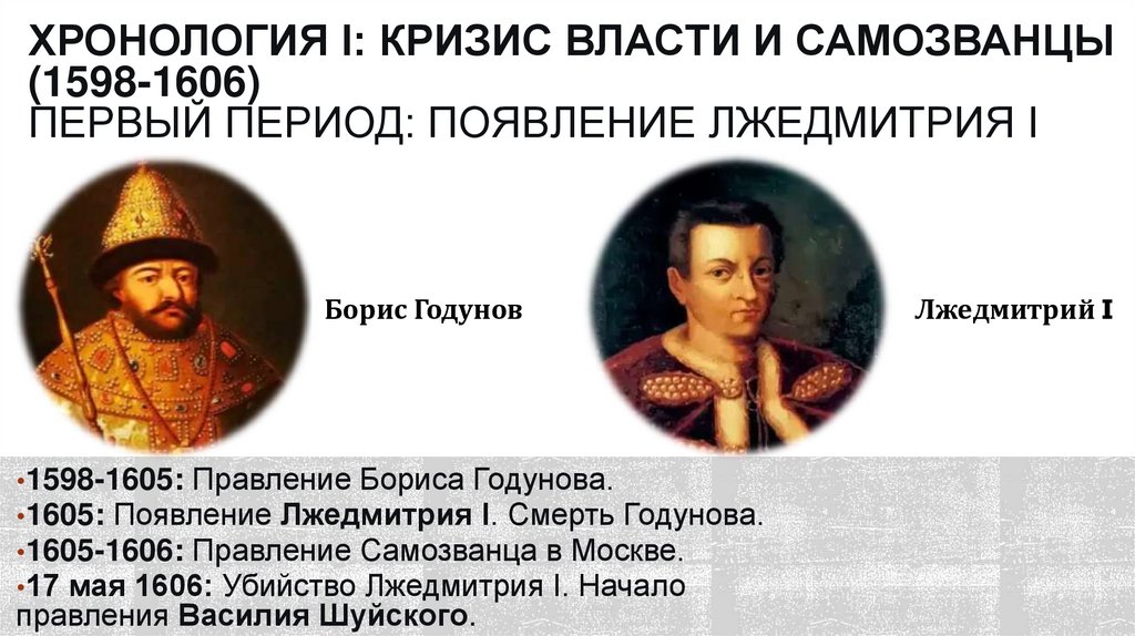 Хронология I: Кризис власти и самозванцы (1598-1606) Первый период: Появление Лжедмитрия I