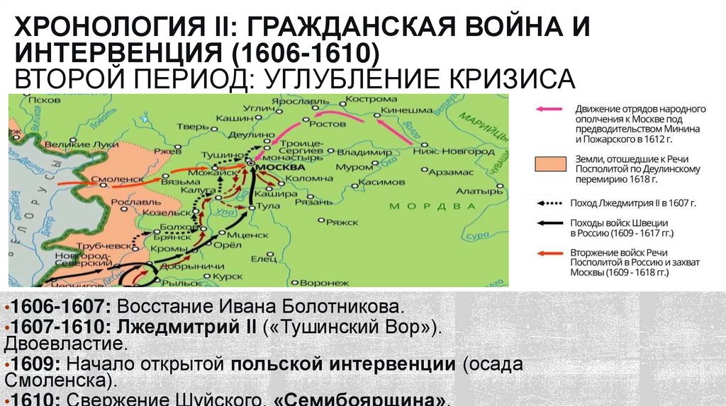 Хронология II: Гражданская война и интервенция (1606-1610) Второй период: Углубление кризиса