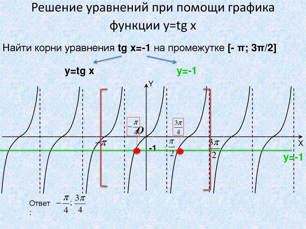 Решение уравнений при помощи графика функции y=tg x
