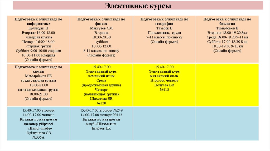 Элективные курсы