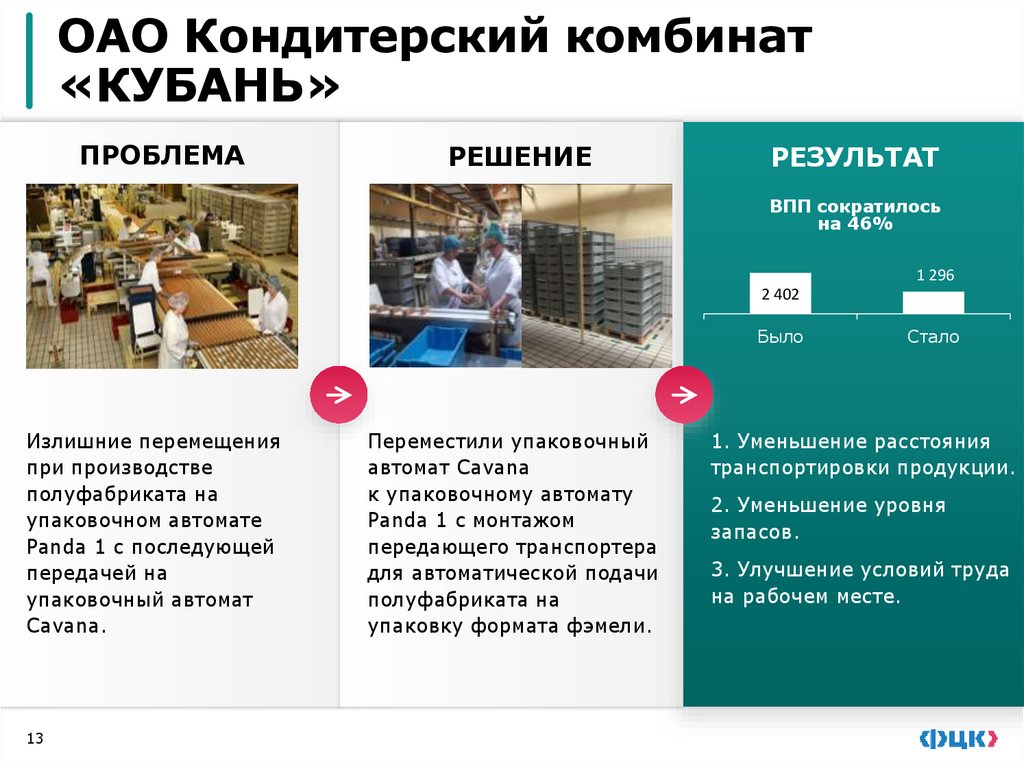 Производство регуляторов давления газов на ООО «НПП НЕФТЕГАЗИНЖИНИРИНГ»