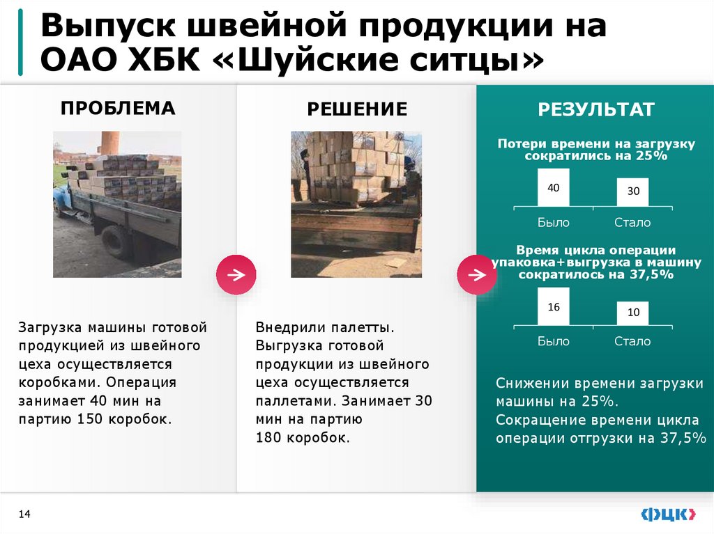 ОАО Кондитерский комбинат «КУБАНЬ»