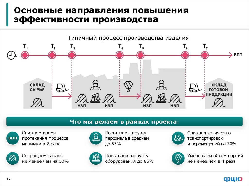 Практическое задание