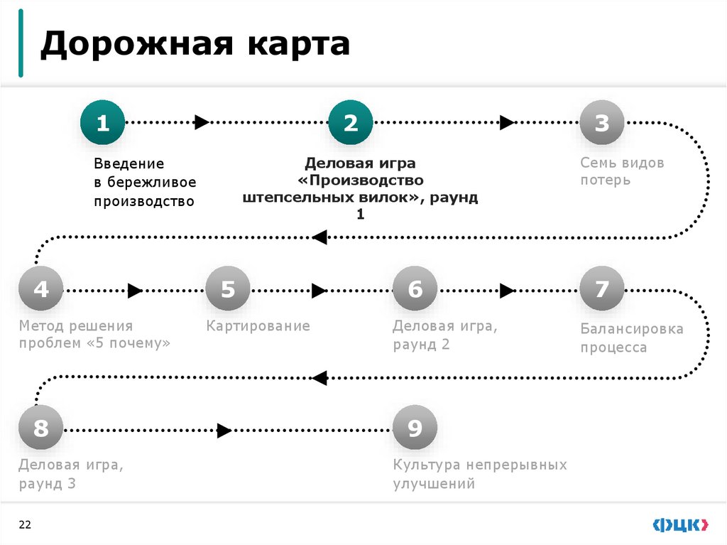 Что нужно клиенту?