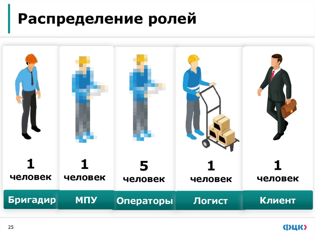 Задачи деловой игры
