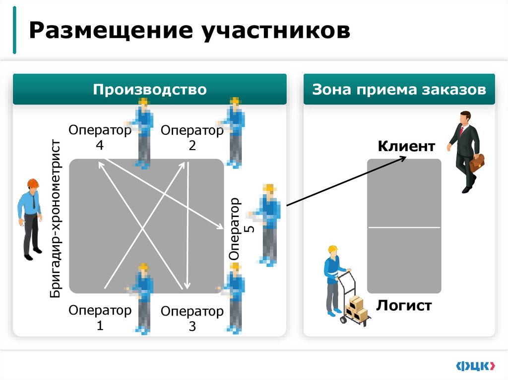 Распределение ролей