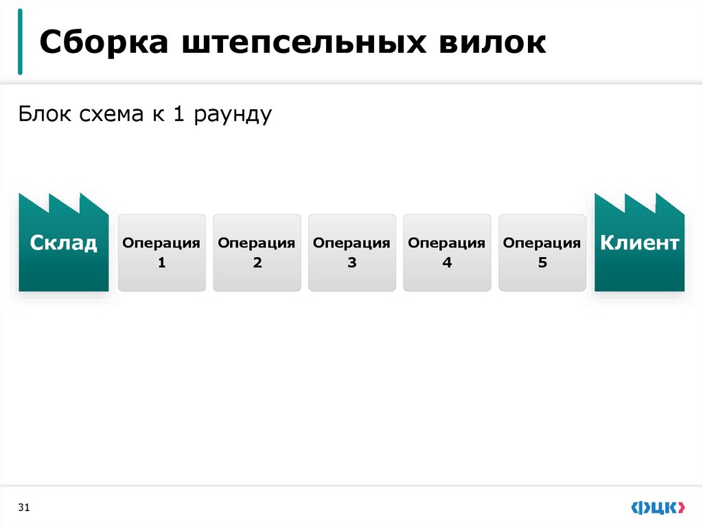 Оценка результатов 1 раунда