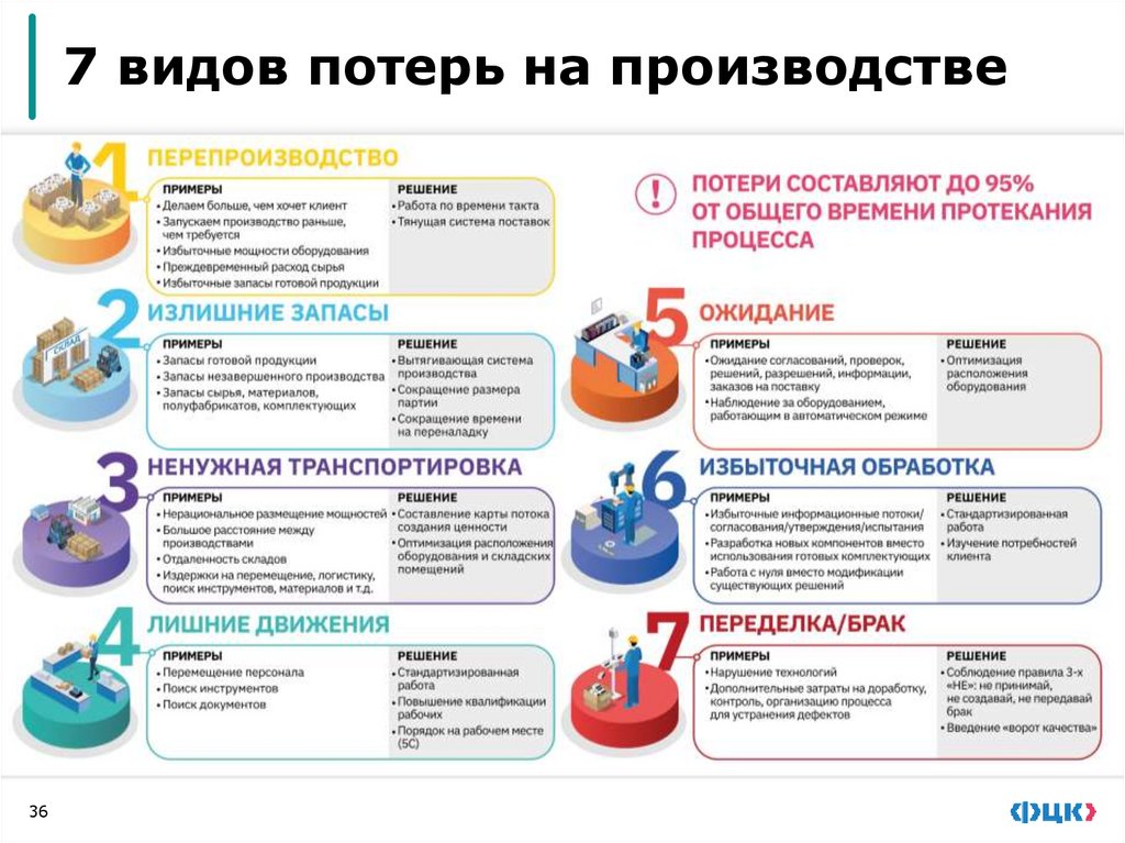 В любой работе есть 3 составляющих