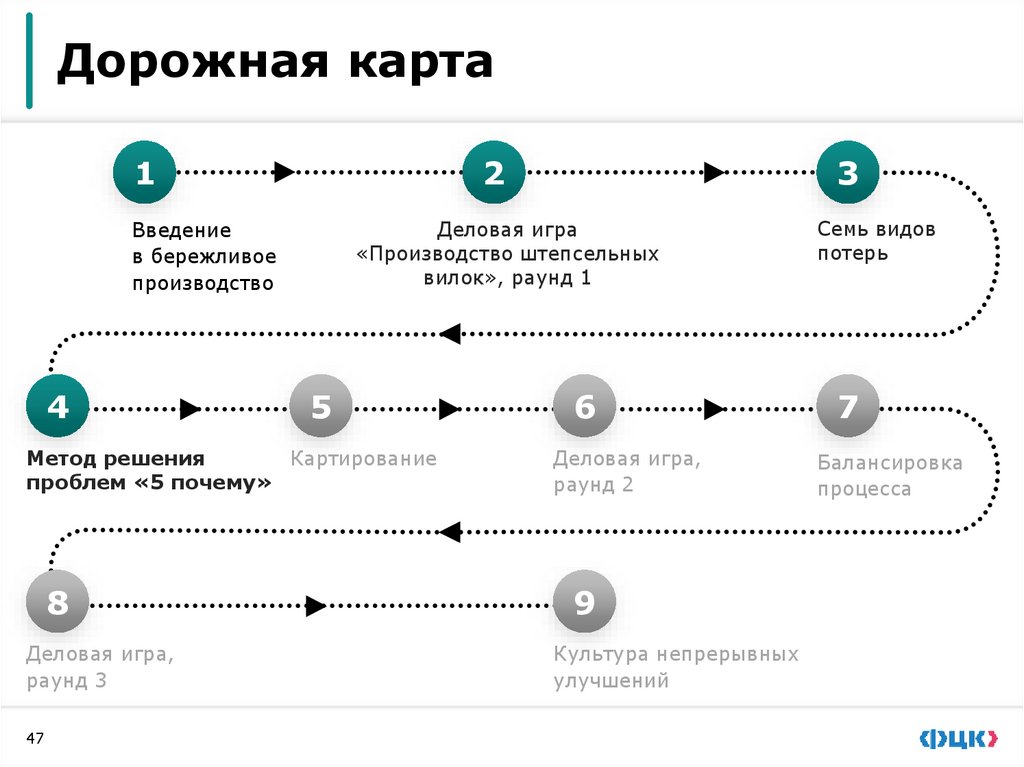 Перепроизводство/запасы