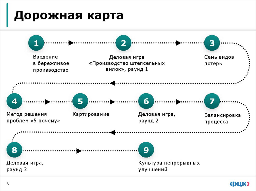 Дорожная карта