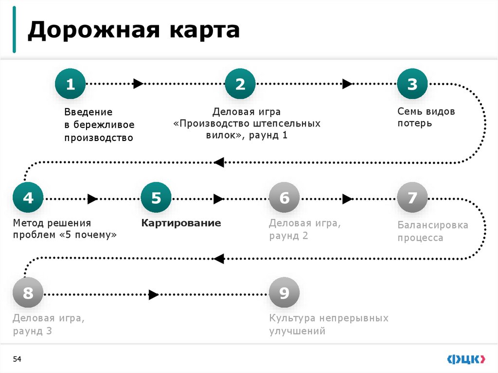 Практическое задание