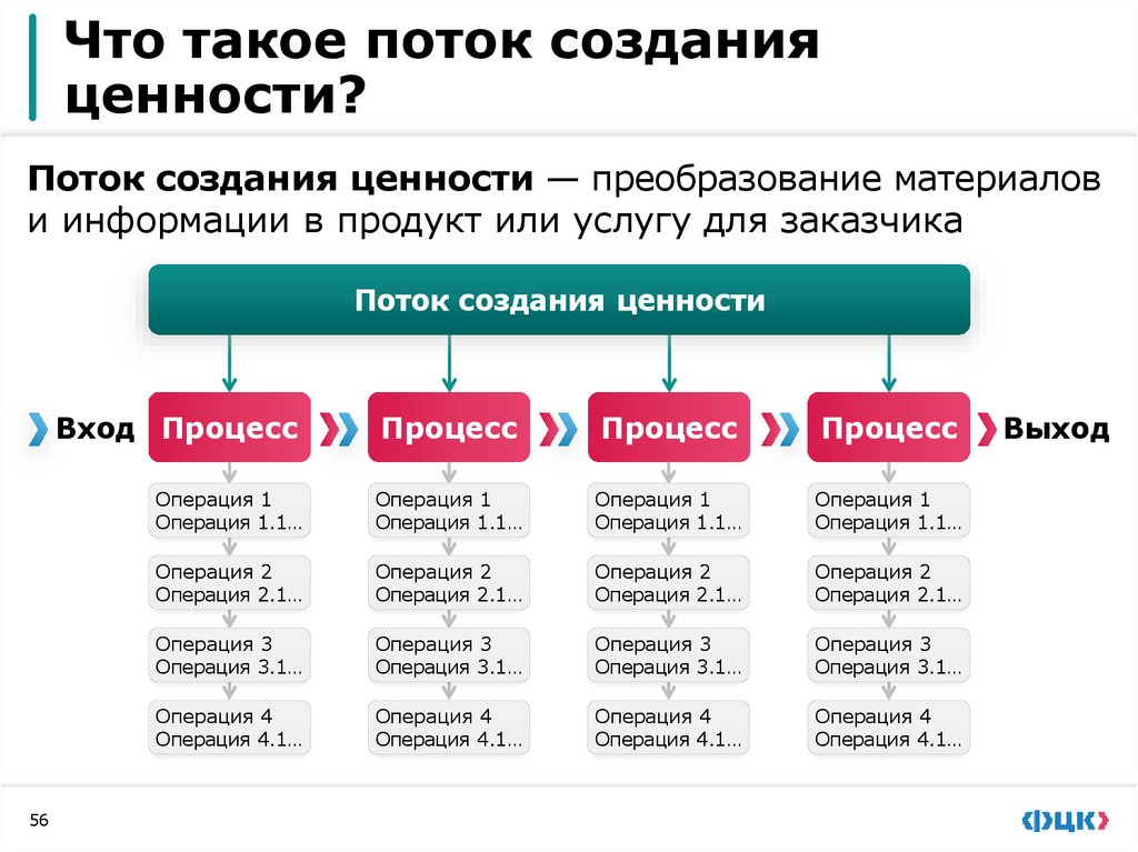 5. Картирование