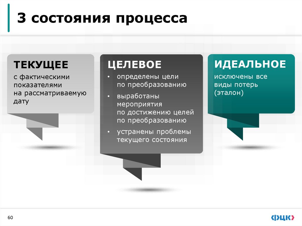 Особенности картирования