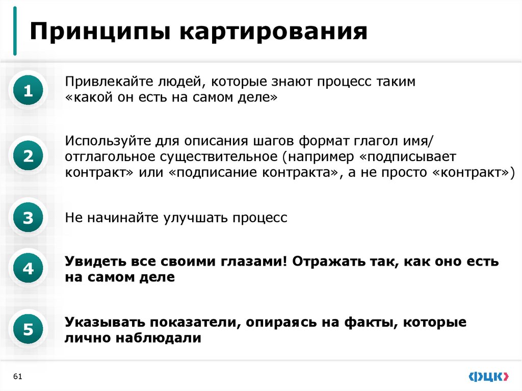 3 состояния процесса