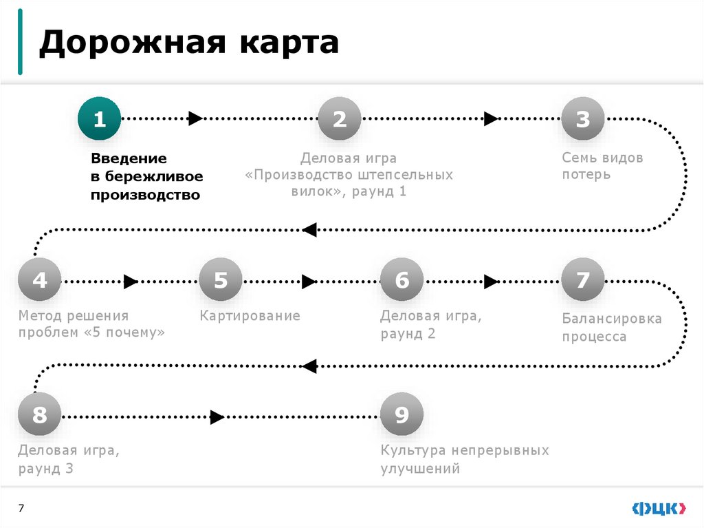 Дорожная карта