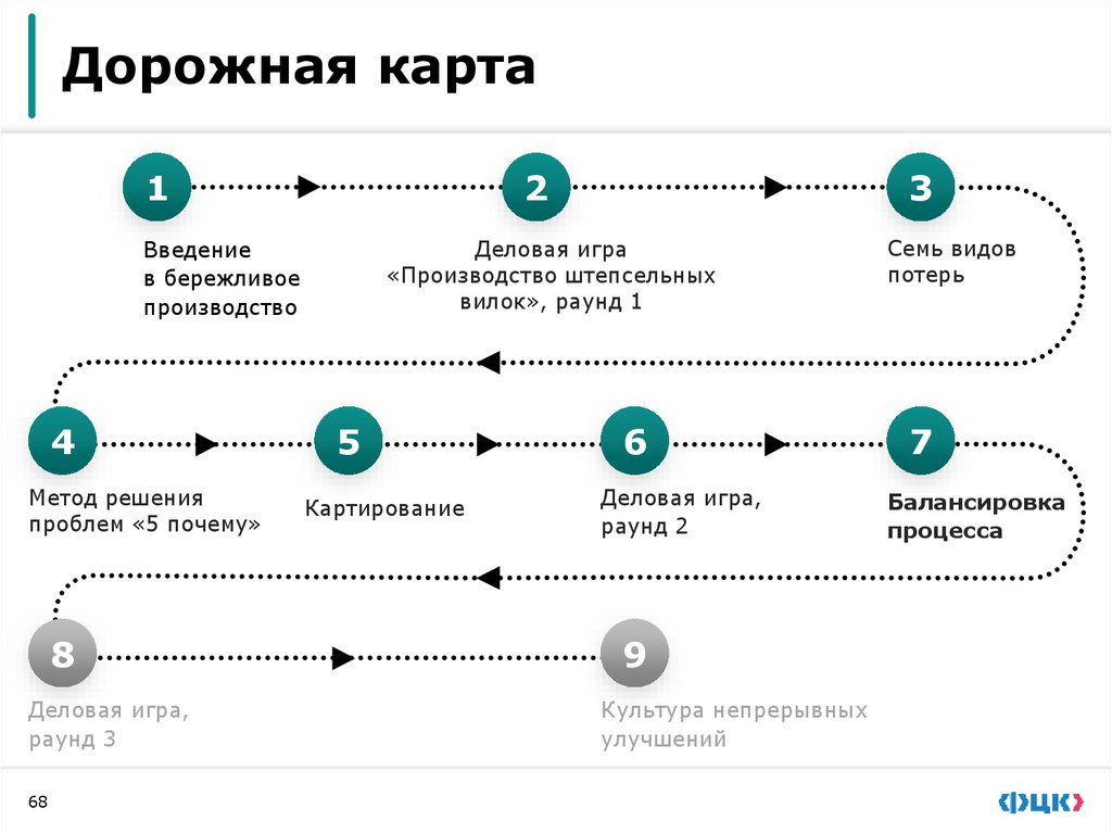 Определение проблем в произво-дственном процессе 2 раунд