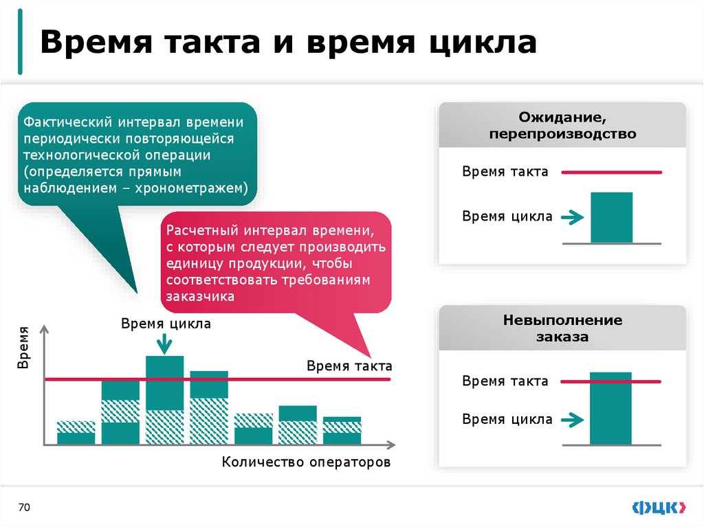 7. Балансировка процесса