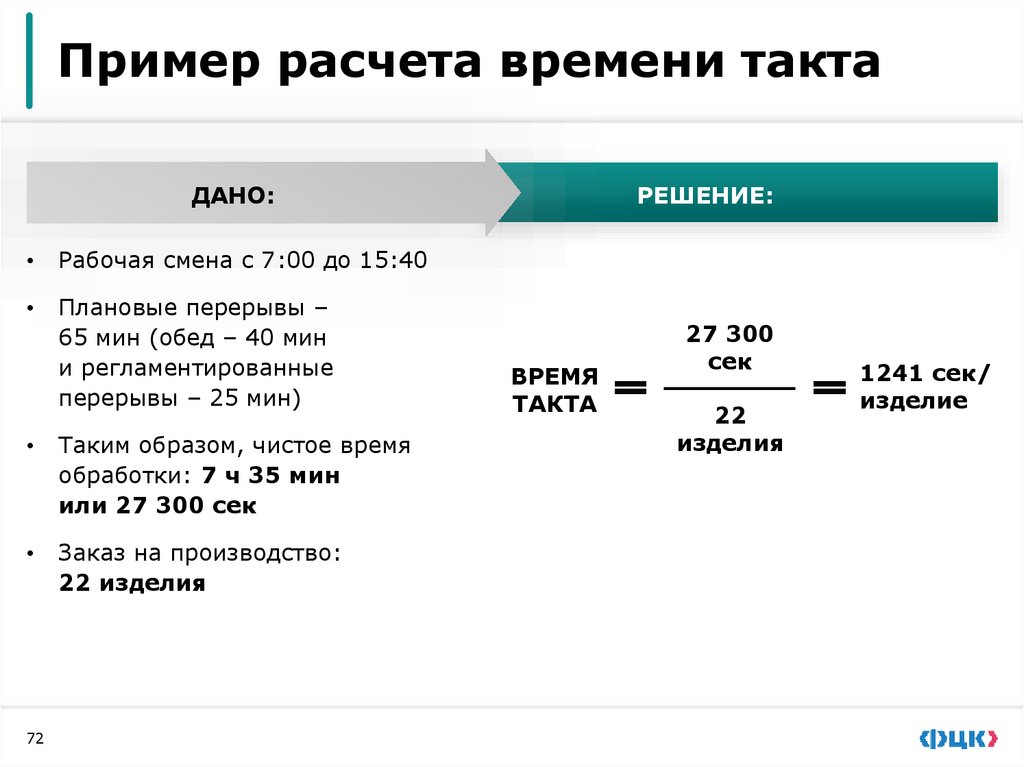 Расчет времени такта