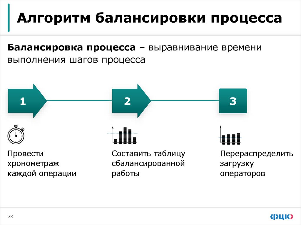 Пример расчета времени такта
