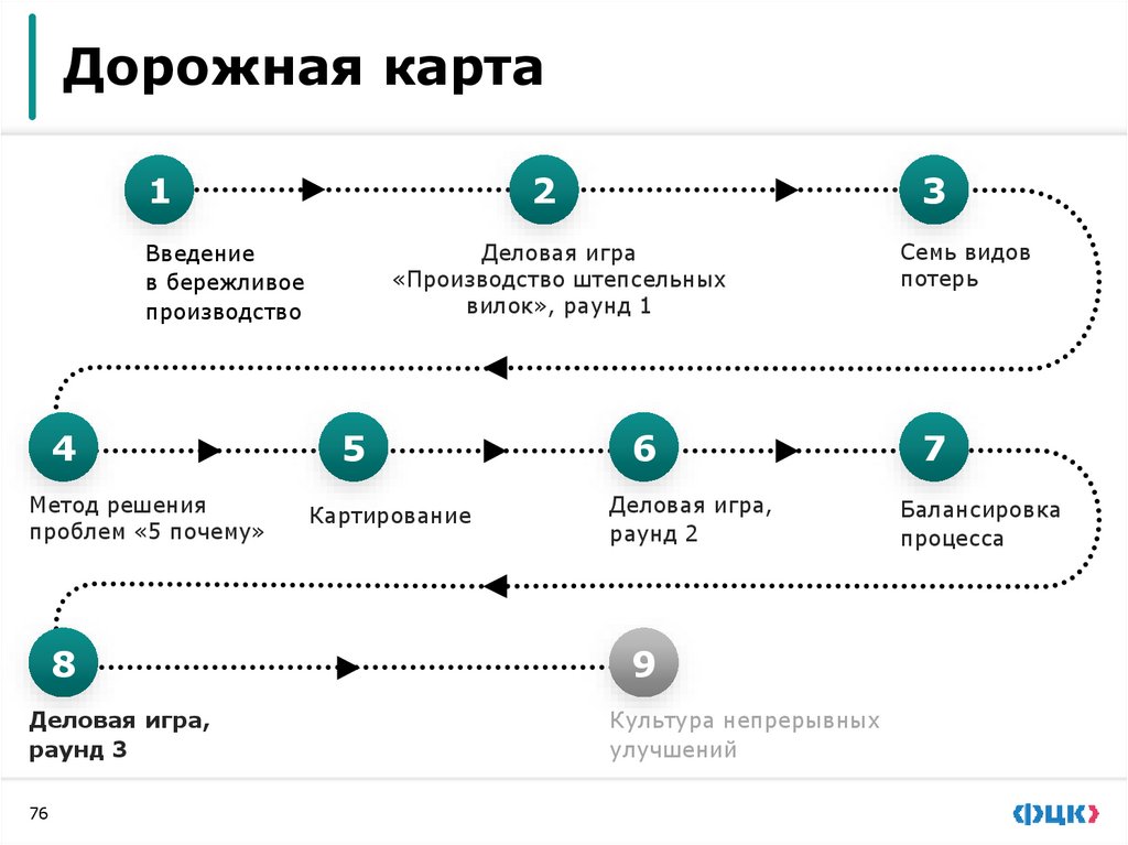 Практическое задание