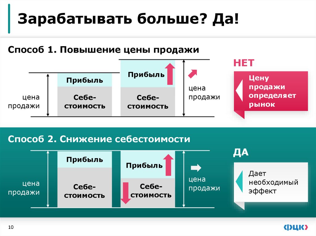 Работать больше – не значит эффективнее!