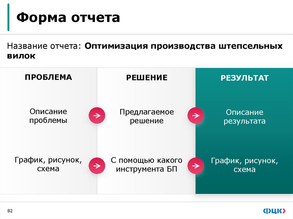 Практическое задание