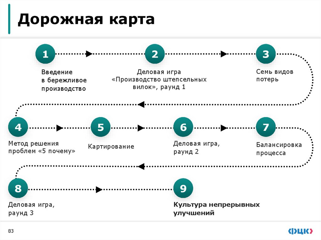 Форма отчета