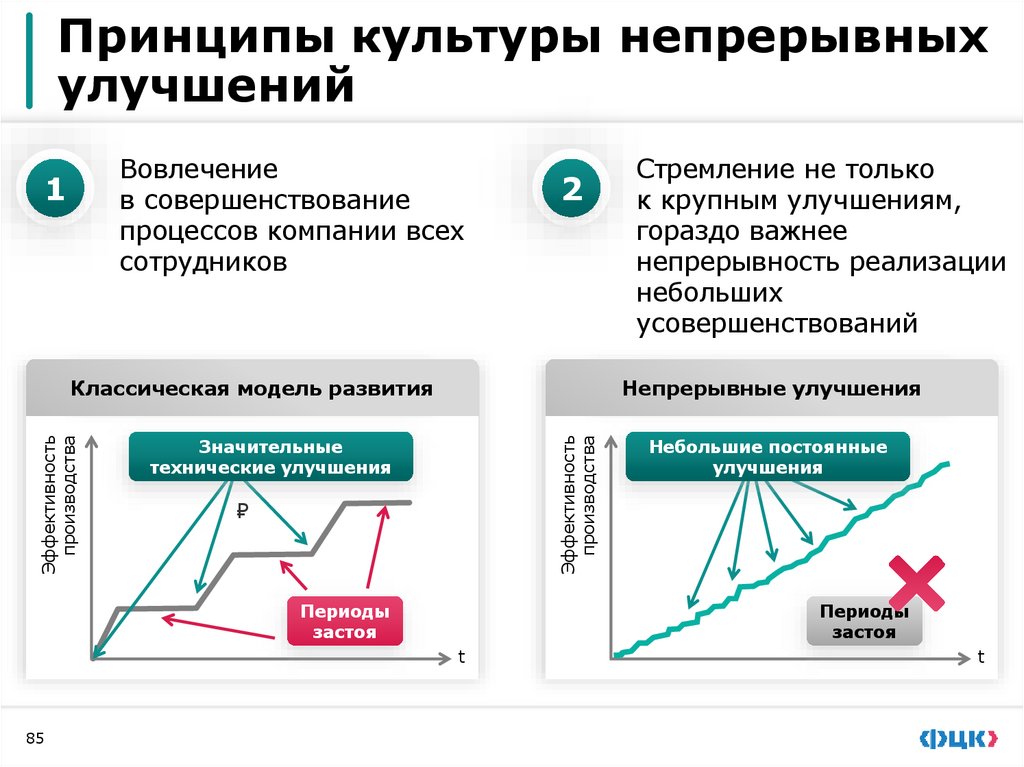 9. Культура непрерывных улучшений